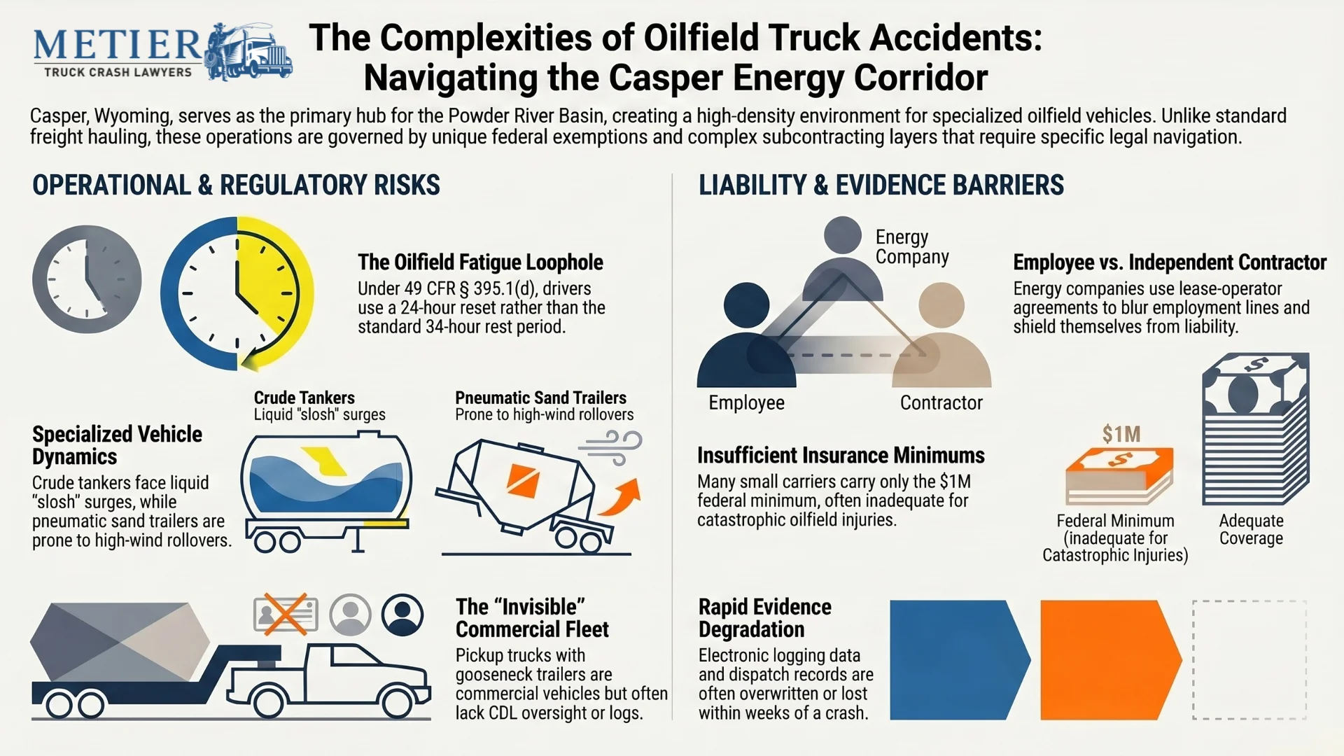 An infographic explaining the complexities of oilfield accidents near Casper, Wyoming