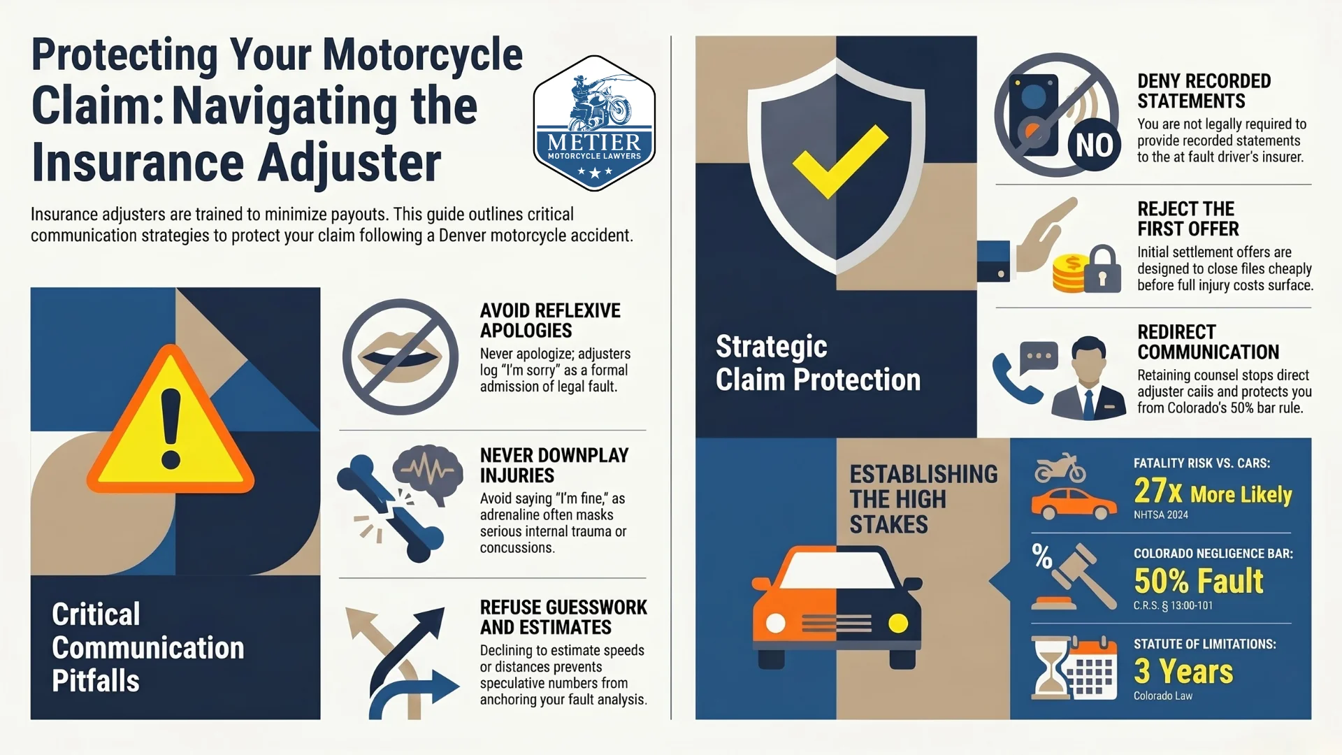 An infographic about how to handle communications with insurance companies after being injured in a motorcycle accident.