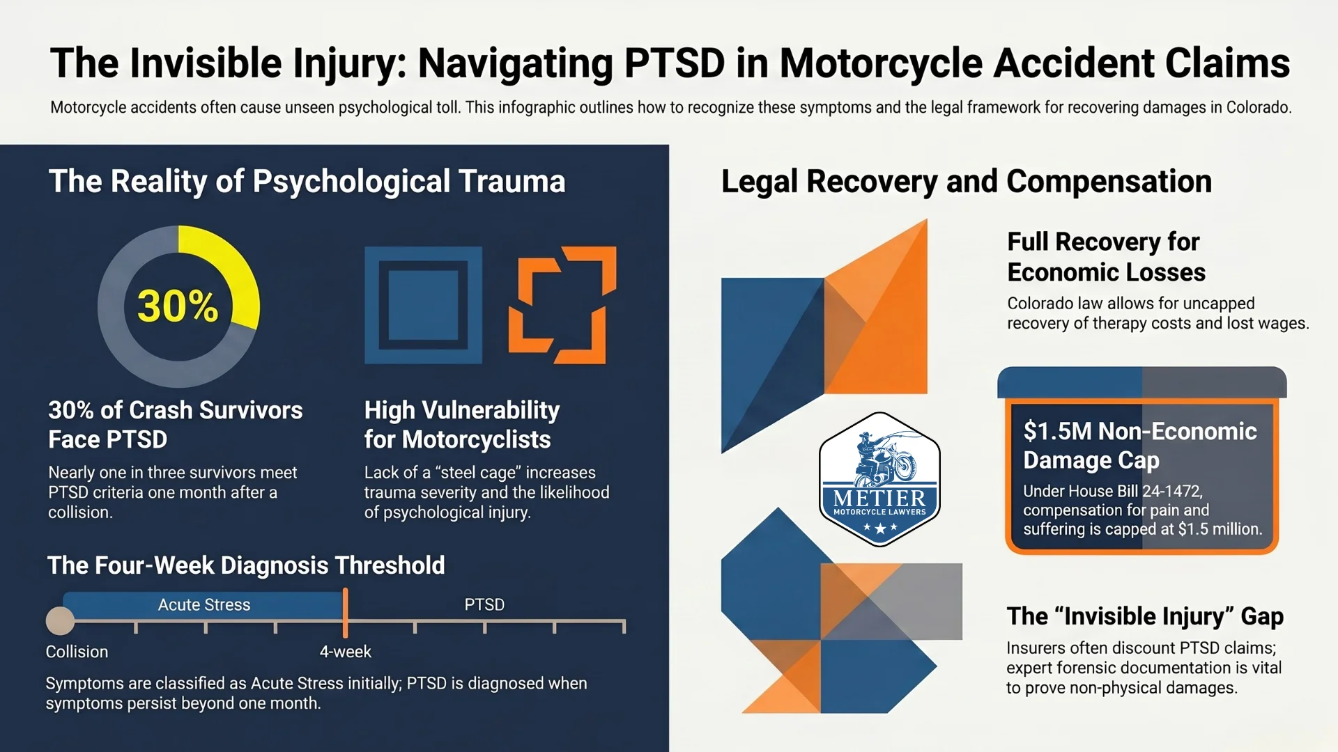 An infographic about navigating the effects of PTSD after being injured in a motorcycle accident