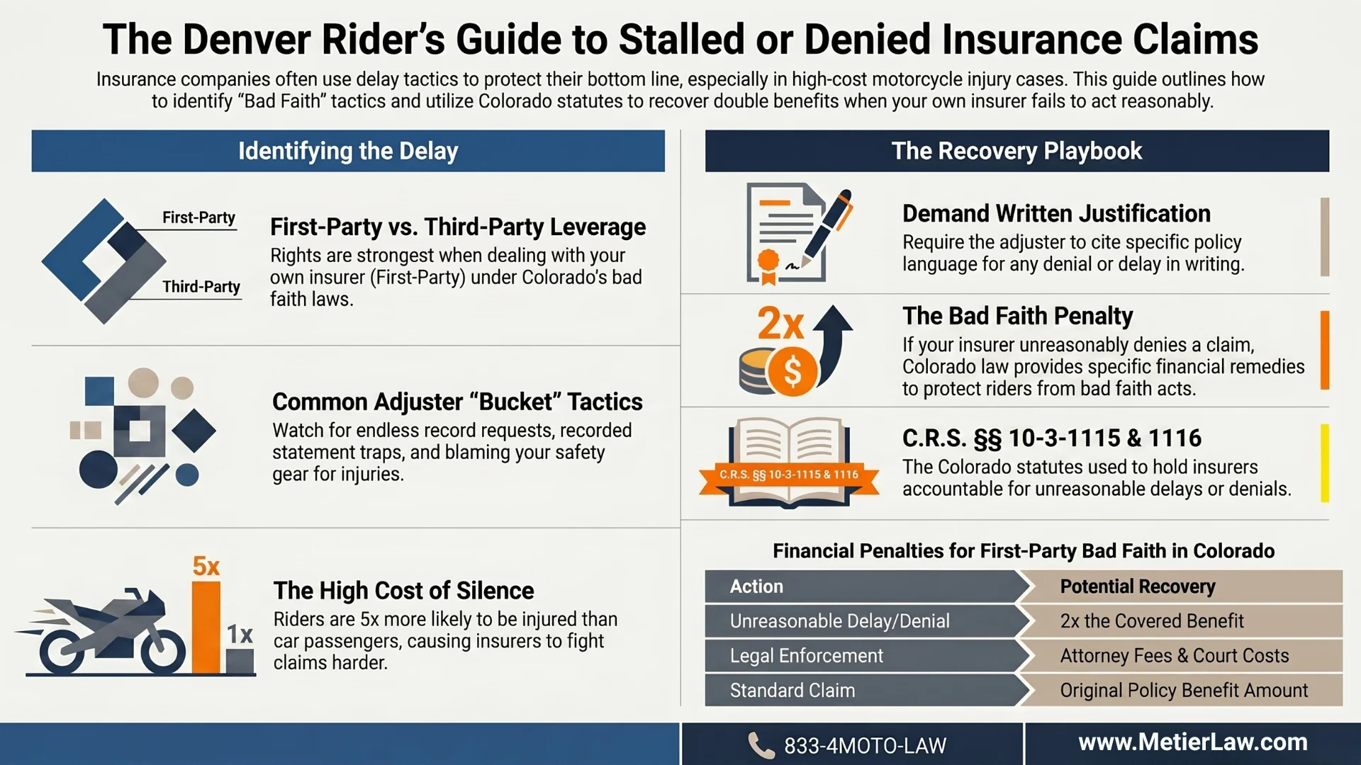 An infographic detailing what to do if your motorcycle injury claim is denied or stalled
