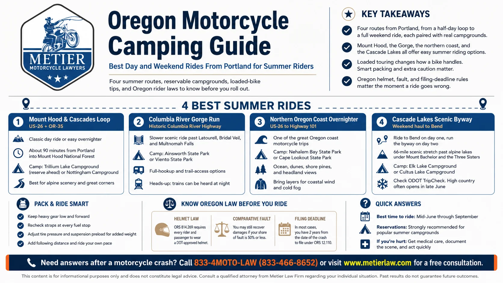 An infographic showing the best Oregon summer motorcycle rides and a motorcycle camping guide
