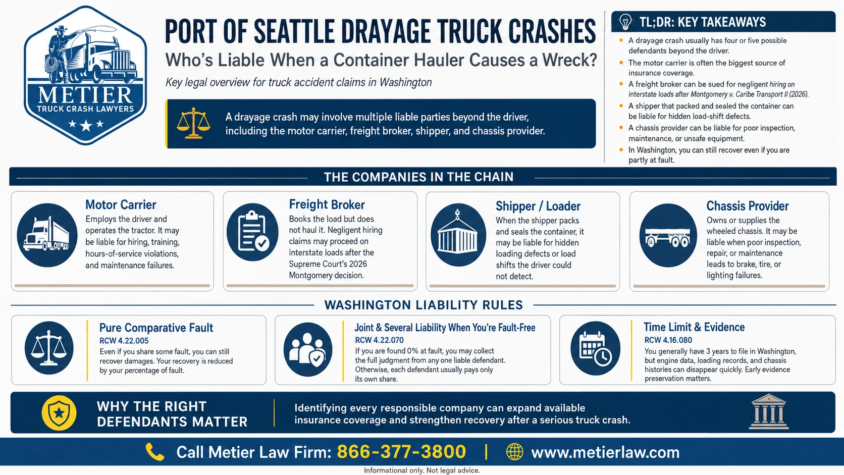 An infographic about Port of Seattle drayage truck crashes