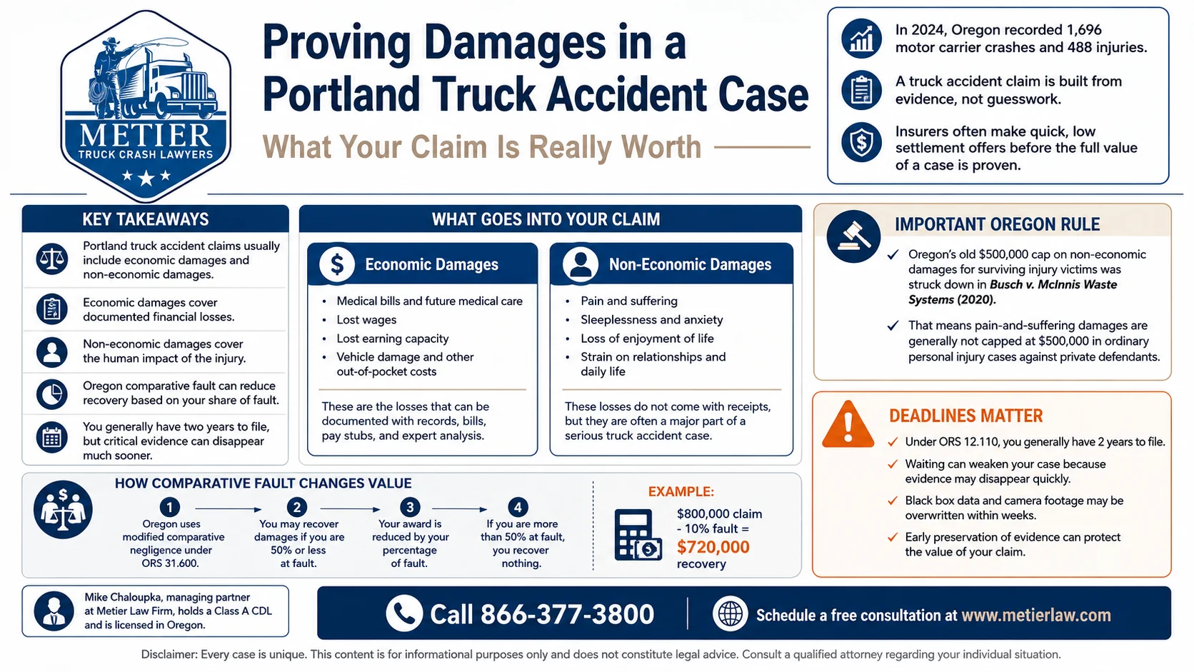 An infographic outlining what a truck accident case claim may be worth in Portland, Oregon