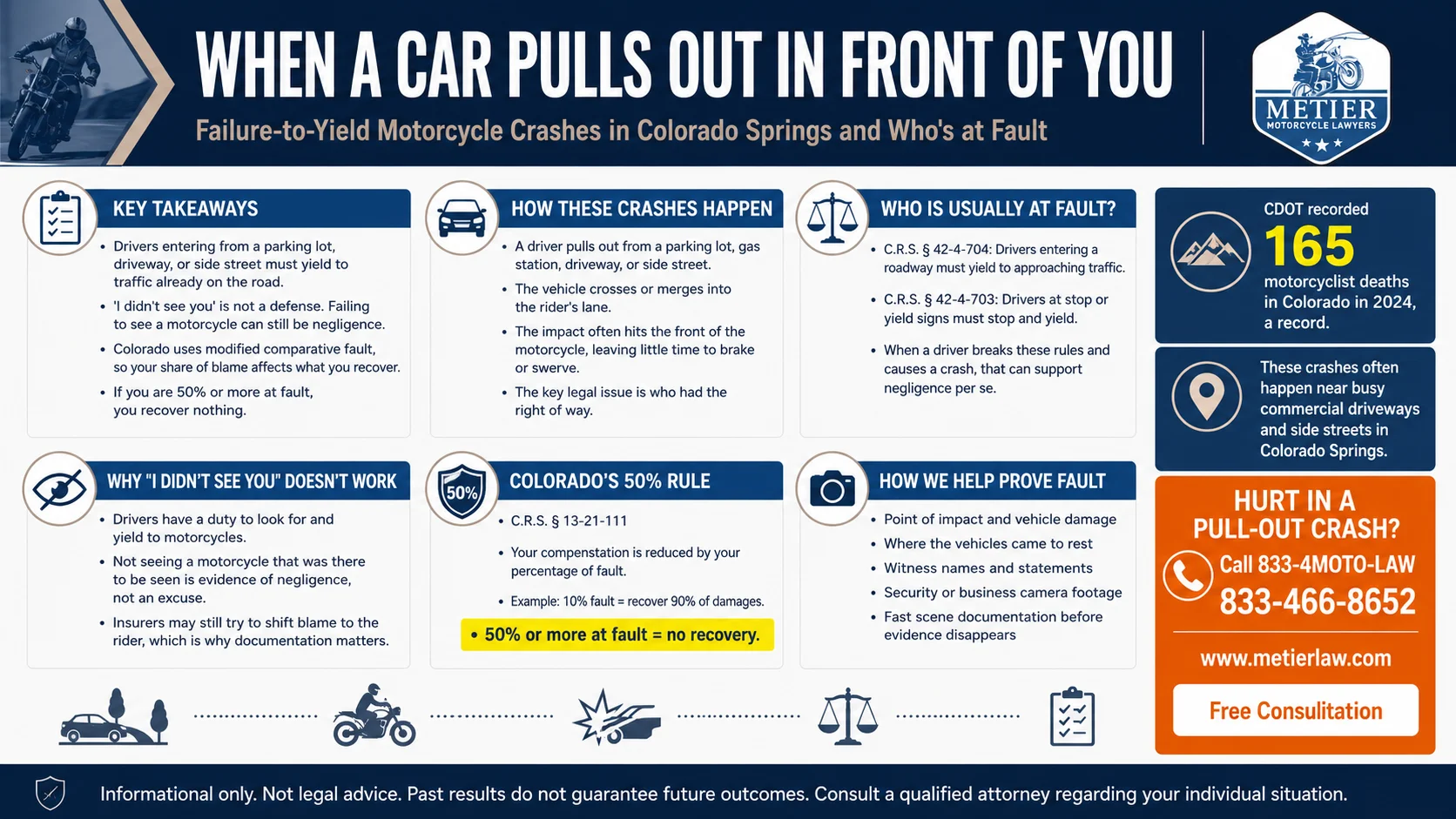 An infographic with key points about what happens and what to do when a motorcycle crash happens after someone pulls out in front of them