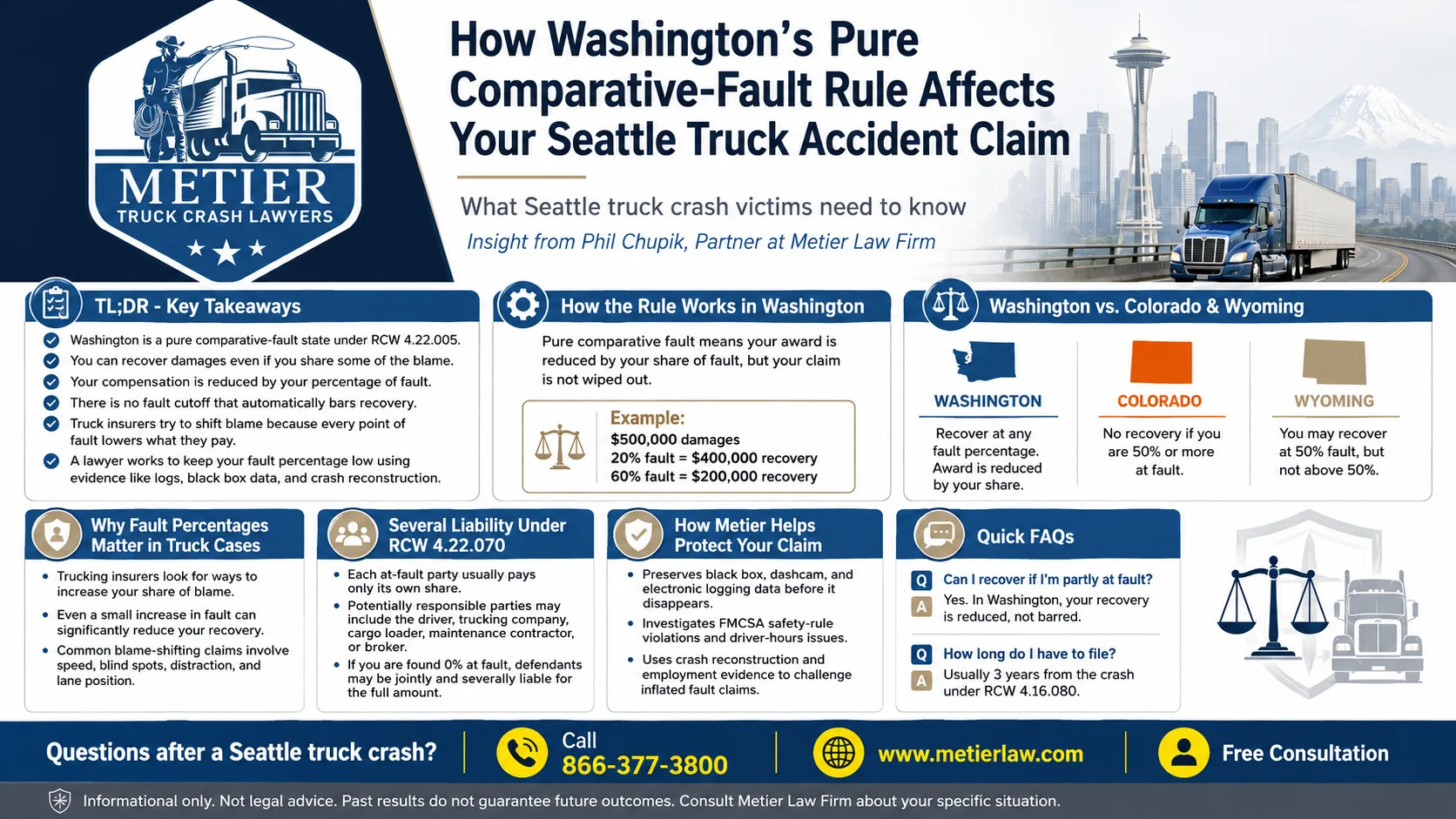 An infographic showing how Wasington's pure comparative fault rule affects Seattle Truck Accident Claims