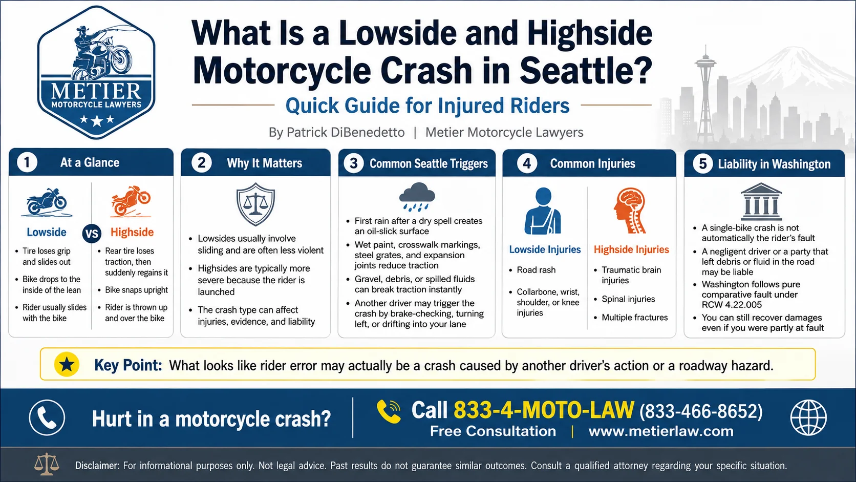 An infographic that is a quick guide reference for what a lowide and highside motorcycle crash is in Seattle, Washington