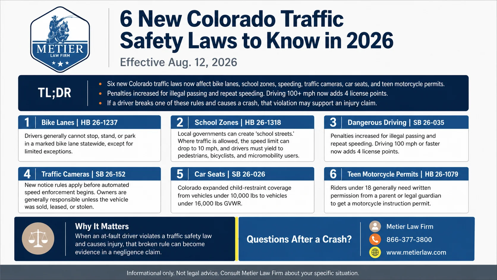 An infographic that covers 6 new Colorado traffic safety laws for 2026