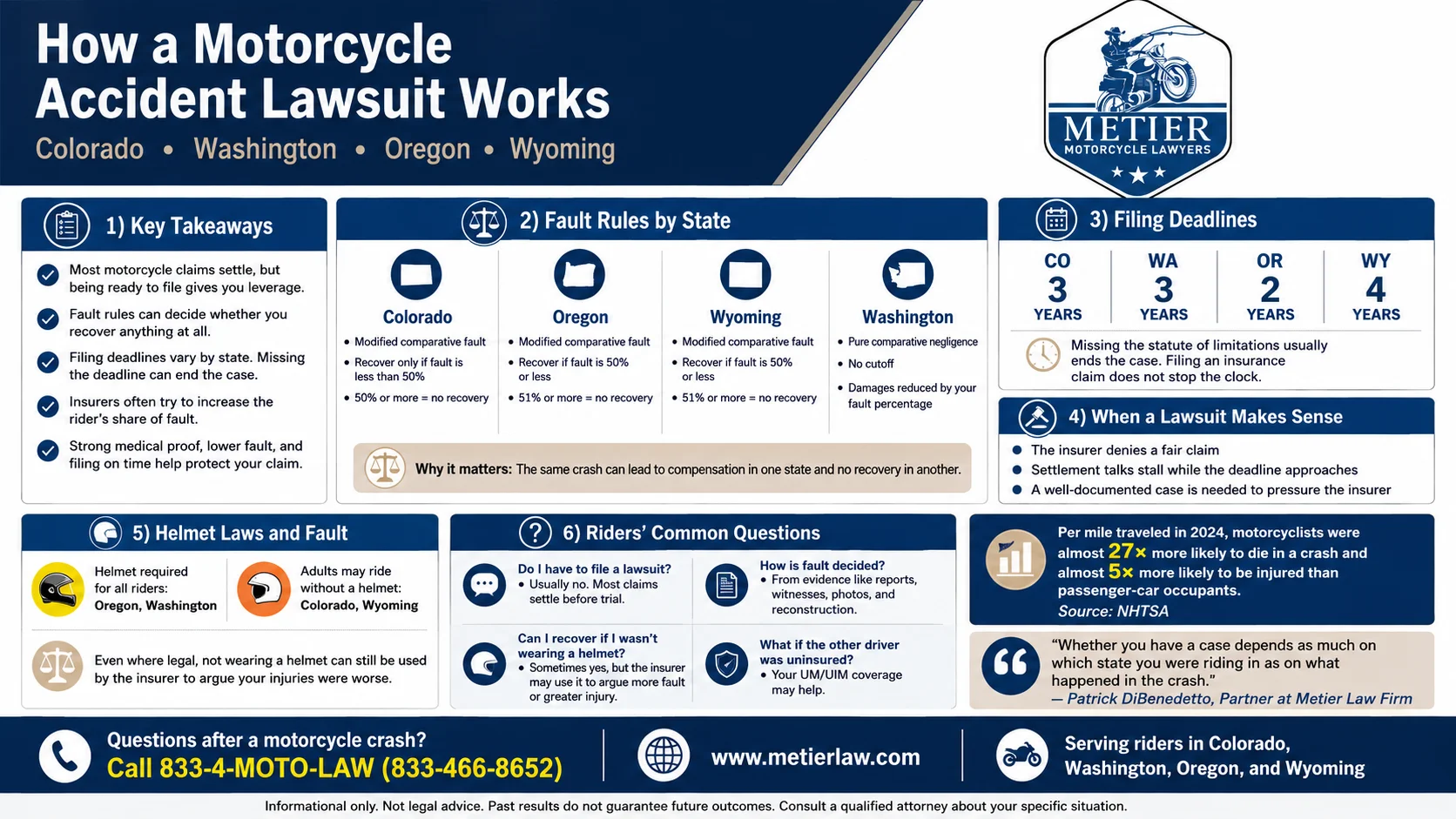 An infographic describing how a motorcycle lawsuit works according to Metier Law Firm