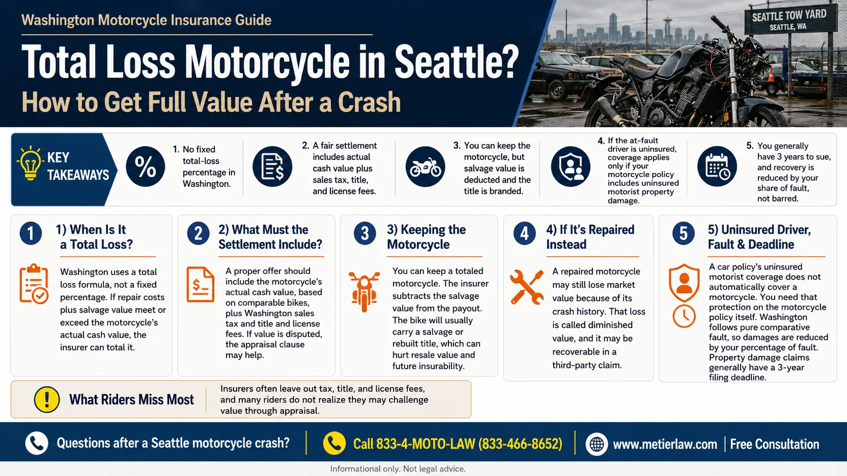 An infographic detailing how to get value for your totaled motorcycle after a Seattle mtorocycle crash