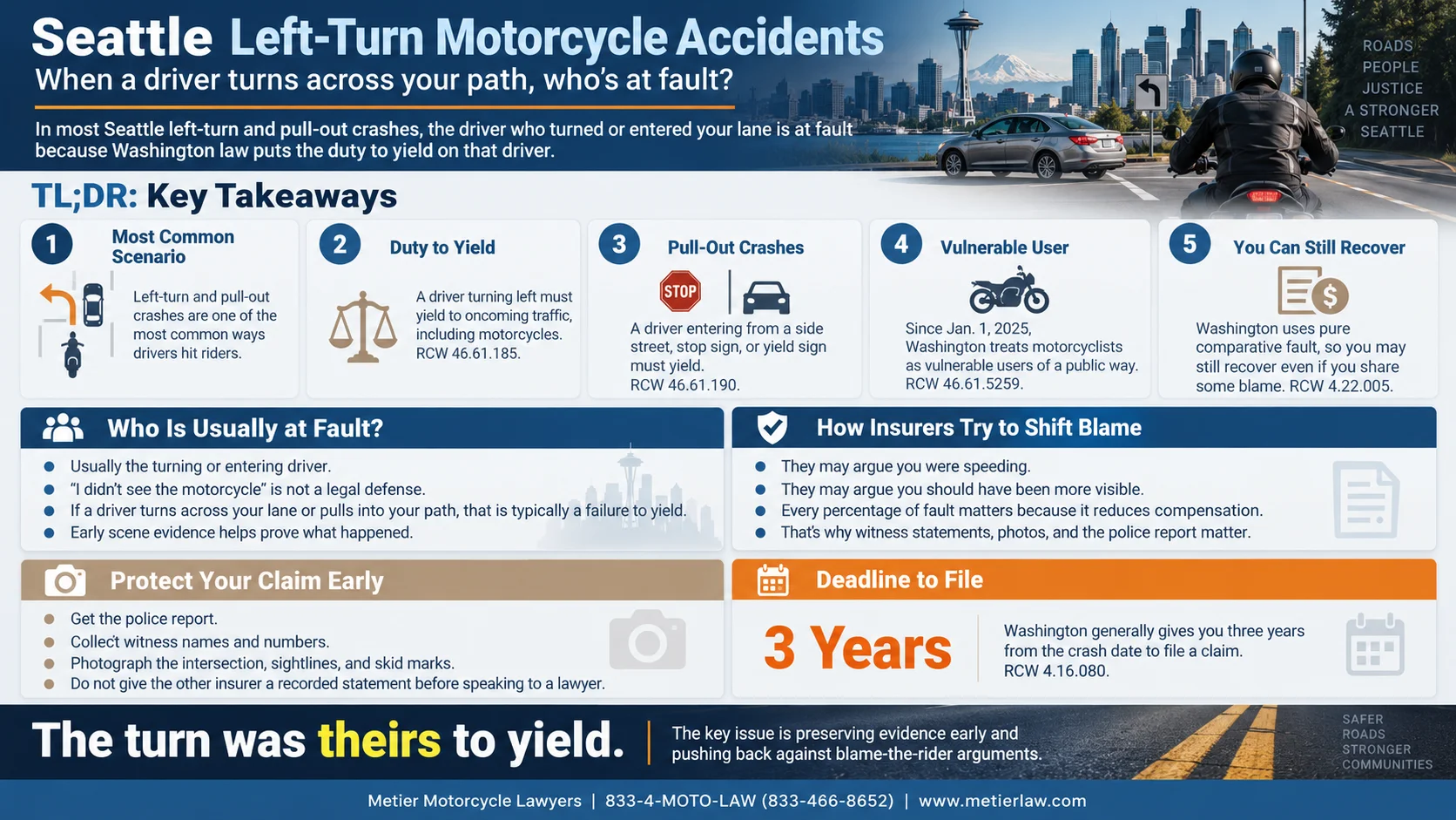 An infographic about who can be at fault in left turn motorcycle crashes in Seattle