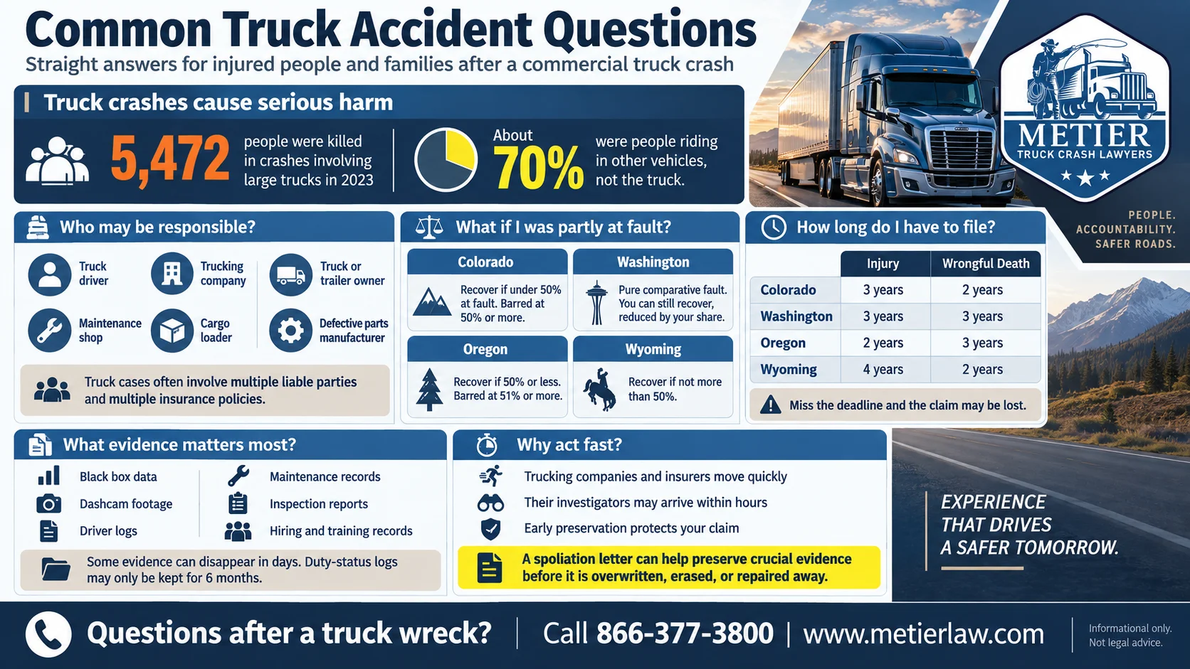 Infographic answering common truck accident questions, including responsible parties, comparative fault laws, filing deadlines, key evidence, and why early investigation matters.