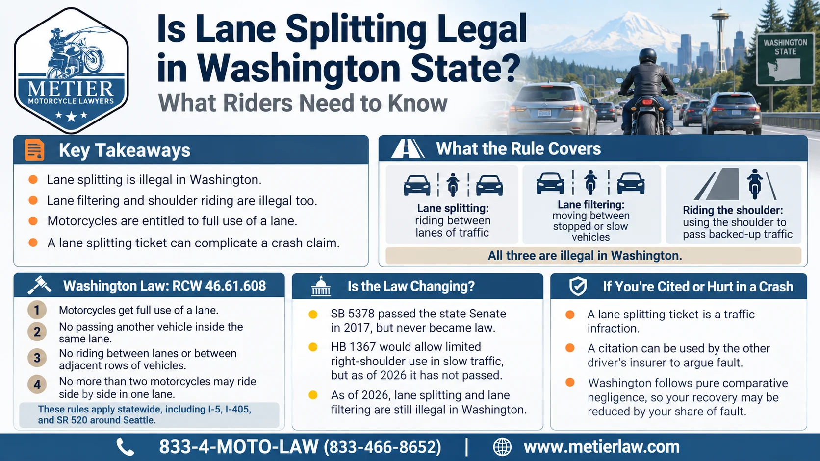 Washington lane splitting laws infographic explaining prohibited maneuvers, motorcycle lane rights, traffic citations, and crash claims.