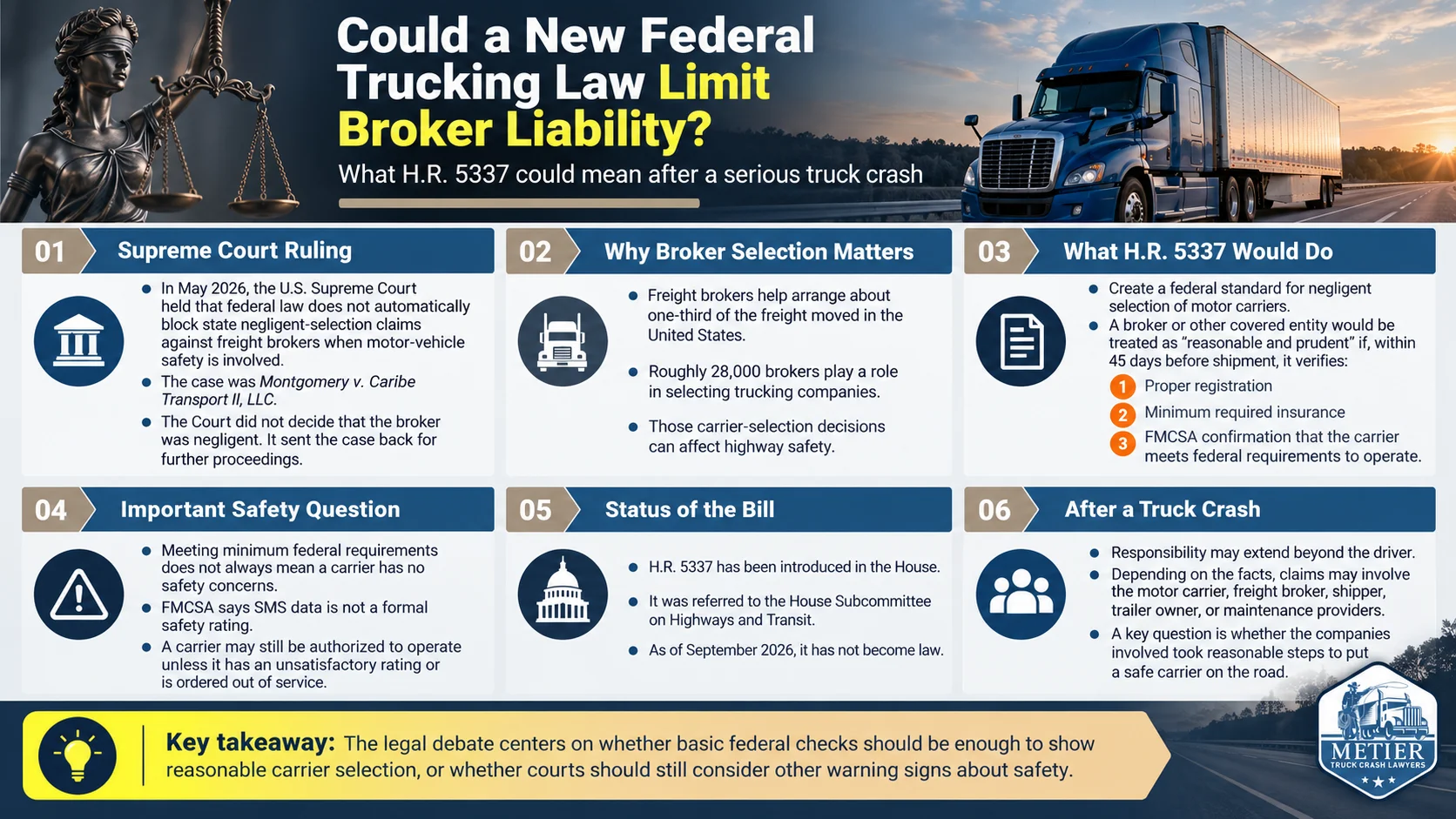 Infographic explaining freight broker liability after truck accidents, proposed H.R. 5337 carrier selection standards, and FMCSA safety records.
