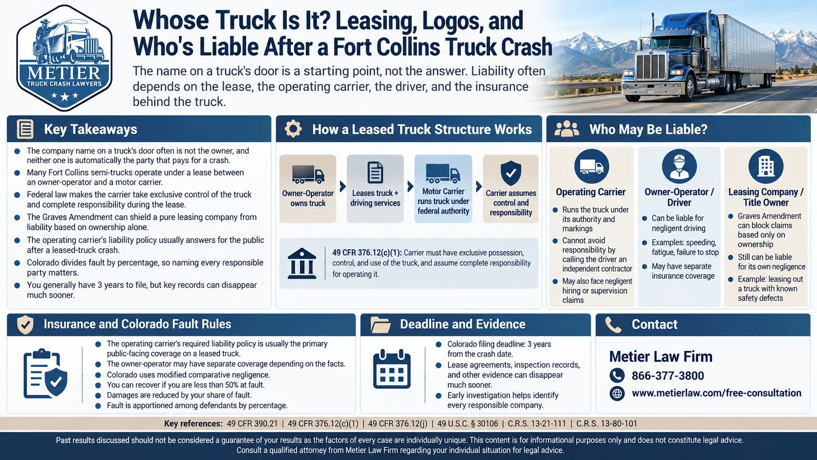 Infographic on leased truck crash liability in Fort Collins, covering responsible parties, insurance, Colorado fault rules and filing deadlines.