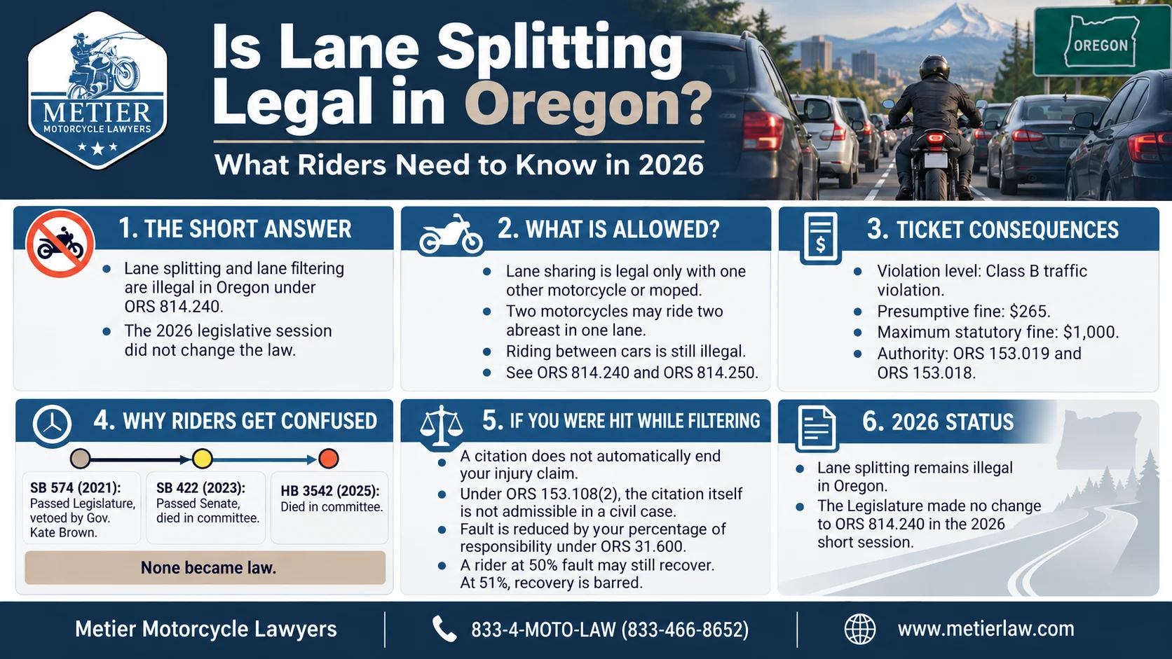 An infographic detailing why lane splitting is illegal for motorcycle riders in Oregon