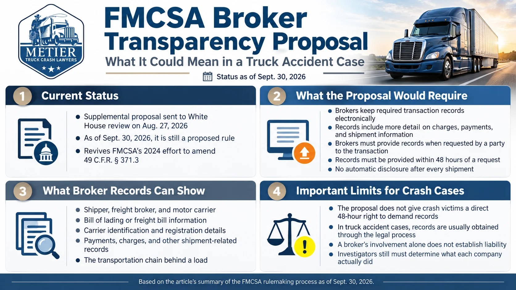 FMCSA broker transparency proposal infographic explaining the proposed 48-hour record disclosure rule and its relevance to truck accident cases.