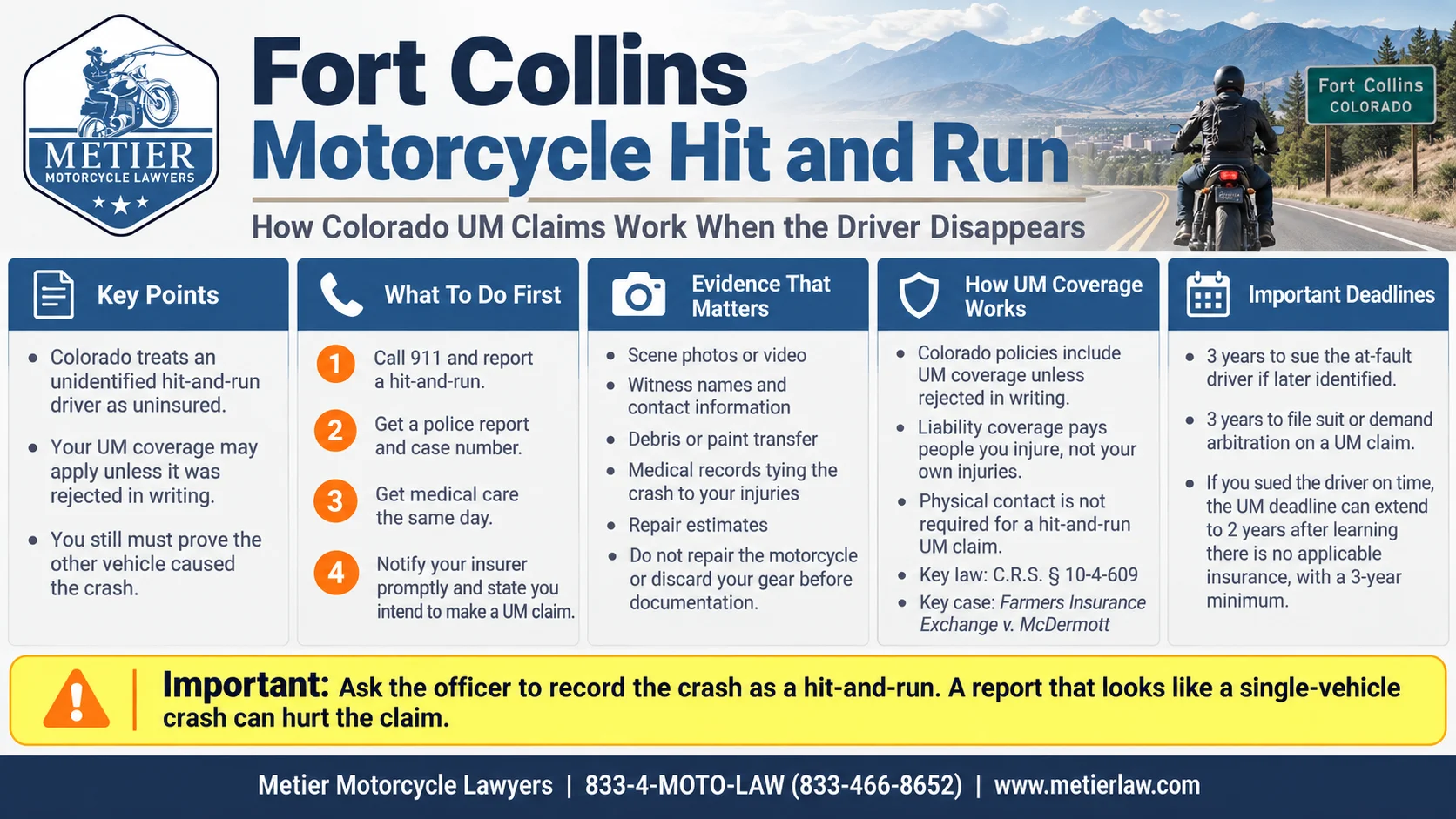 Fort Collins motorcycle hit-and-run infographic explaining Colorado UM coverage, crash evidence, first steps and filing deadlines.