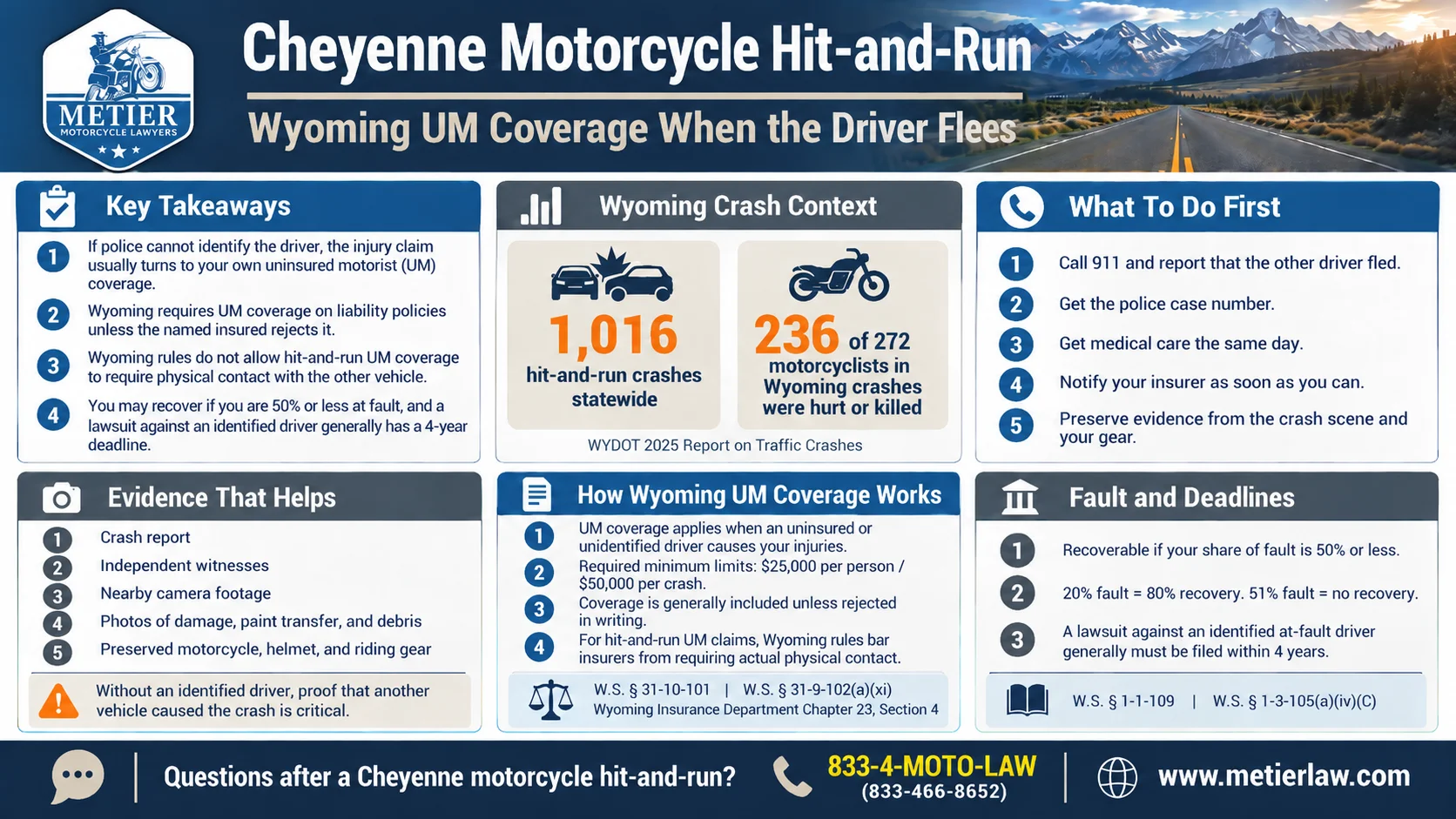Cheyenne motorcycle hit-and-run infographic by Metier Motorcycle Lawyers explaining Wyoming uninsured motorist (UM) coverage, crash statistics, evidence collection, insurance requirements, comparative fault laws, and filing deadlines after a hit-and-run motorcycle accident.