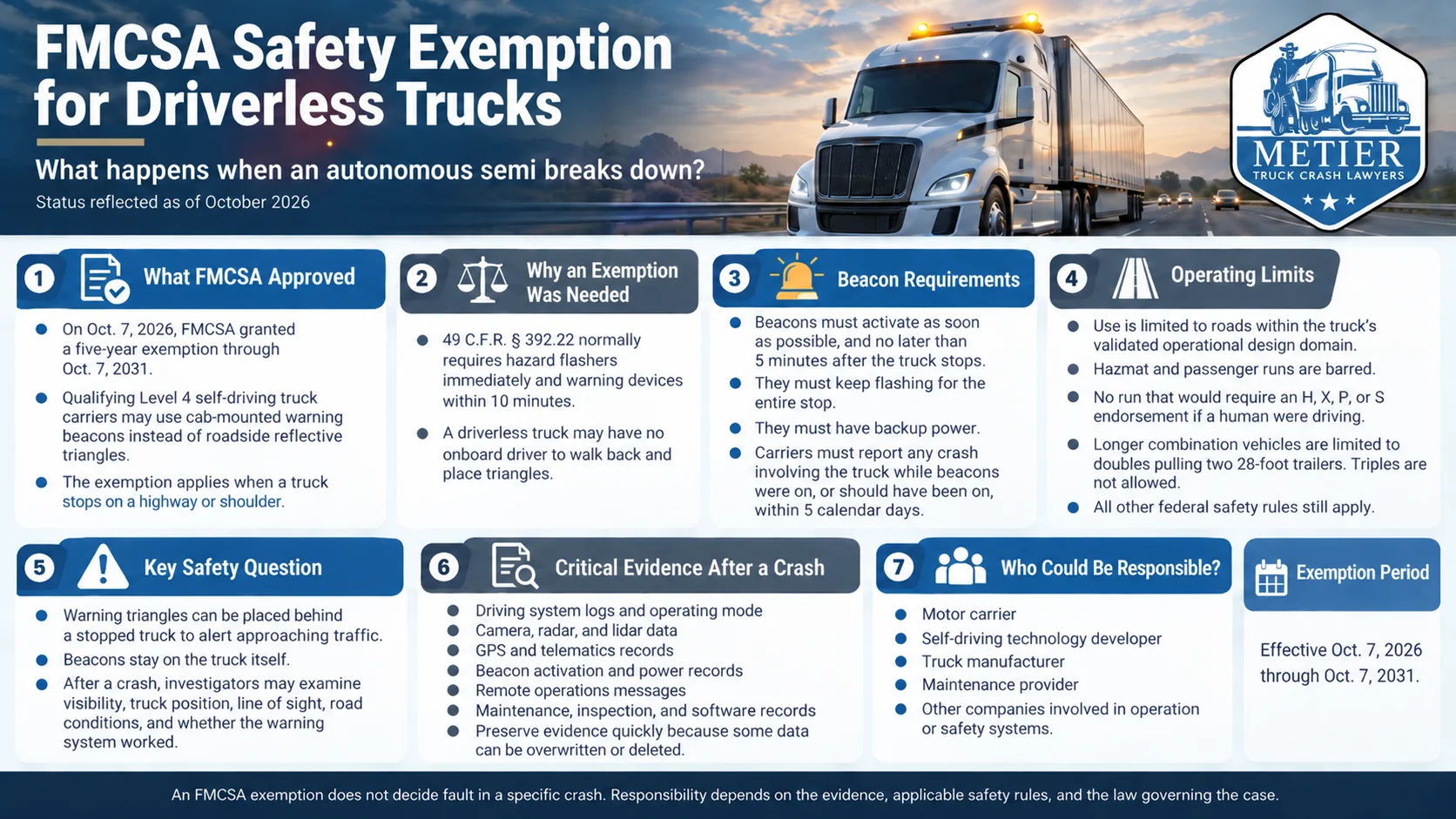 Infographic explaining the FMCSA's 2026 driverless truck safety exemption, warning beacon requirements, operating restrictions, electronic crash evidence, and potential liability.