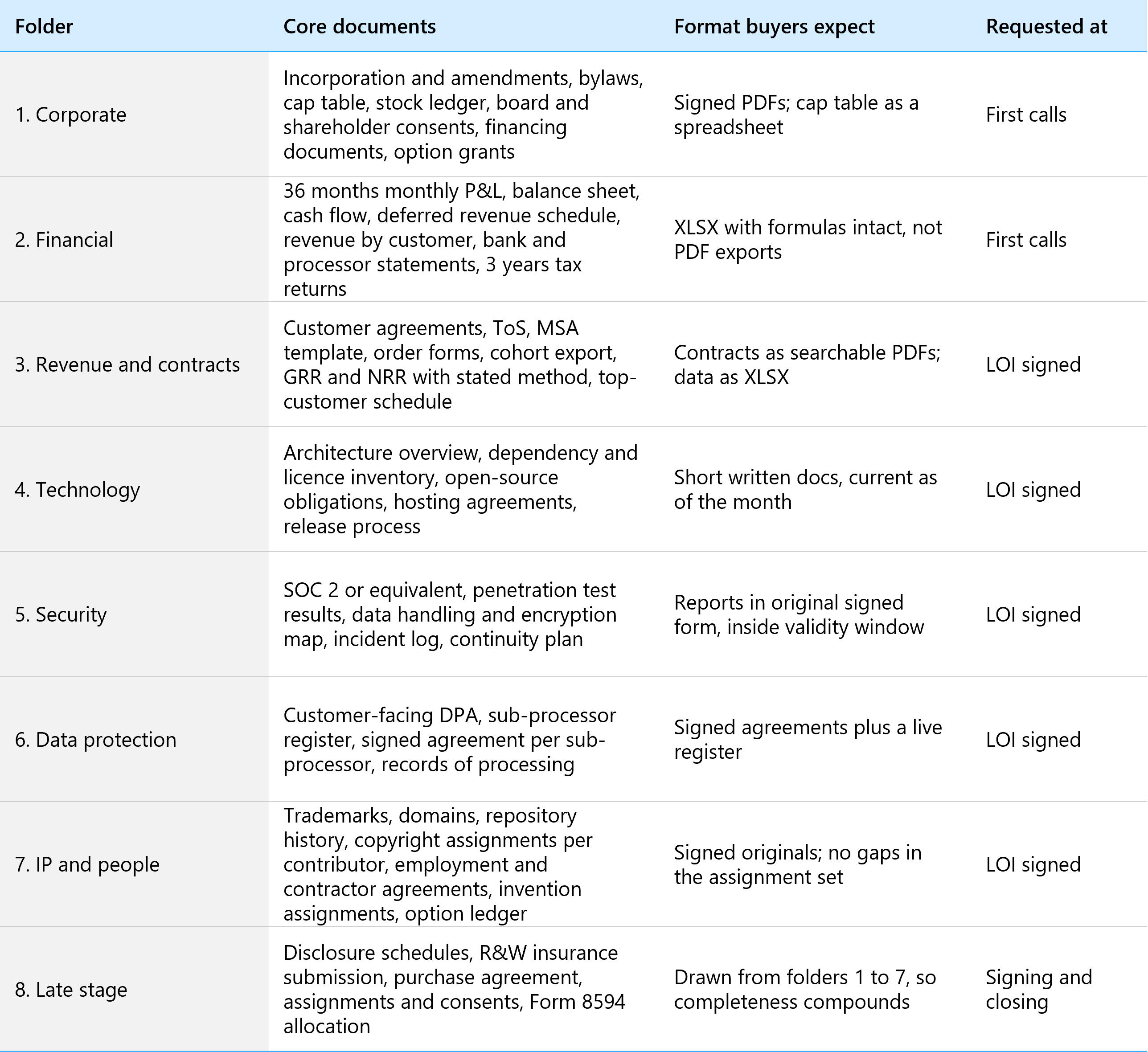 The document index 