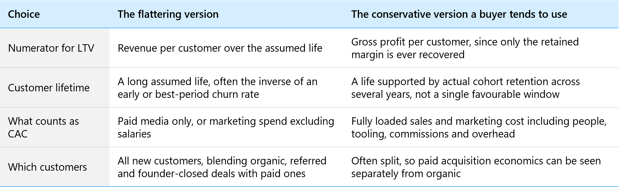Four Choices Inside the Calculation