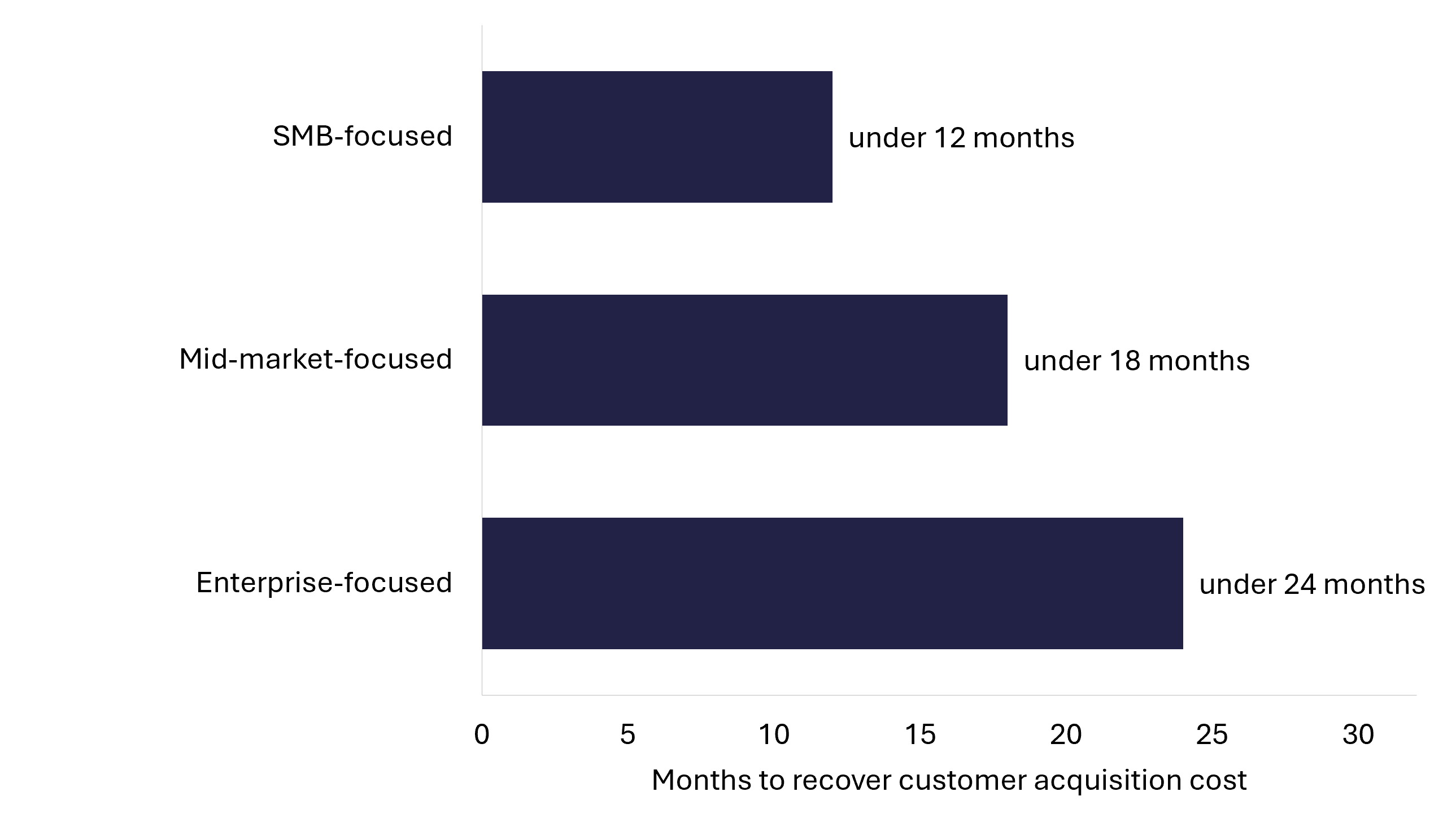 Why CAC Payback Travels Better