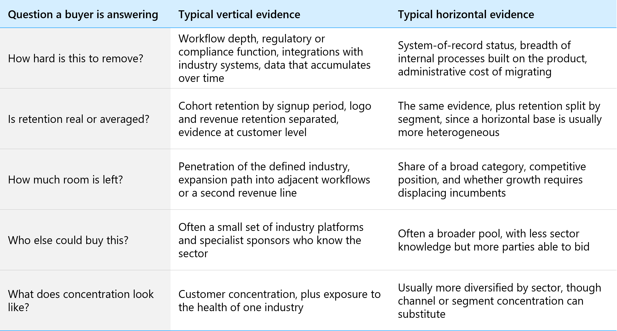 What a Buyer Tests on Each Side