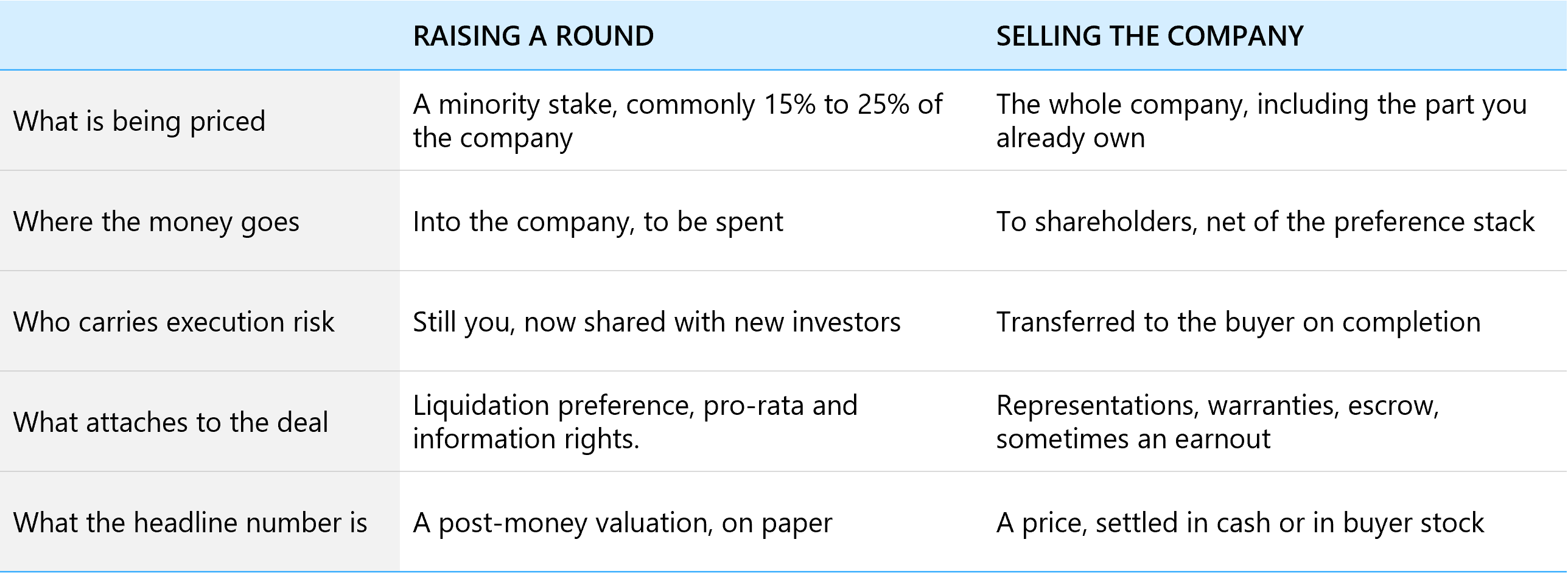 Two Transactions, Two Different Numbers