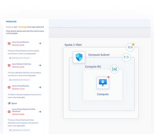 Cloud Maker - Get your cloud infrastructure under control in seconds