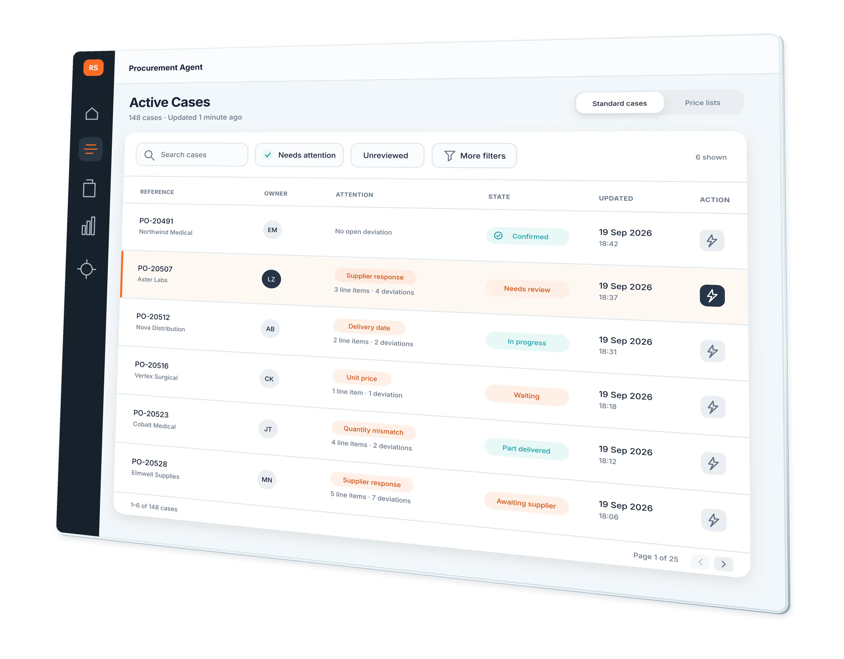 Active cases overview