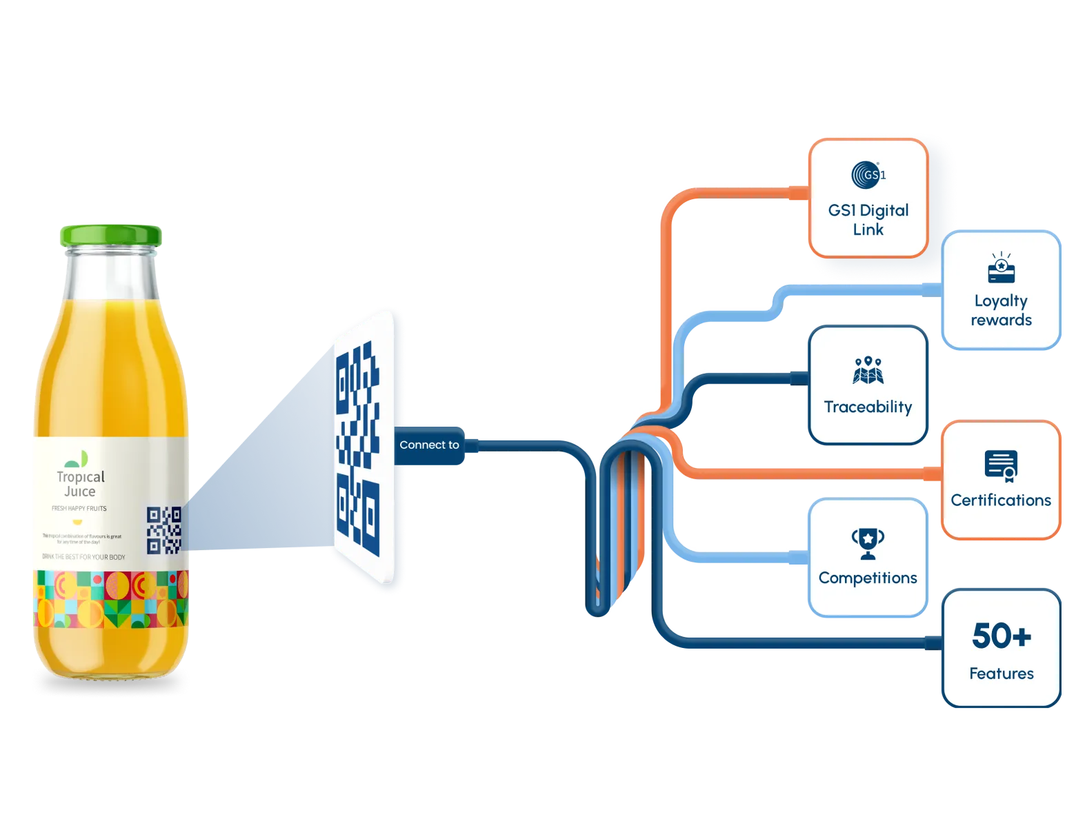 illustration of why gs1 2d barcodes matter now