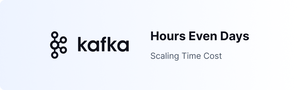 kafka takes hours to scale
