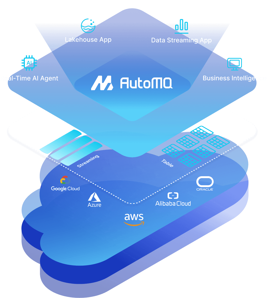 Product definition of AutoMQ.