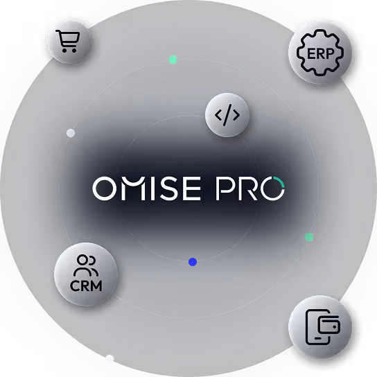 Dark circular graphic with Omise Pro text in center and icons for cart, ERP, code, CRM, and payment around it.