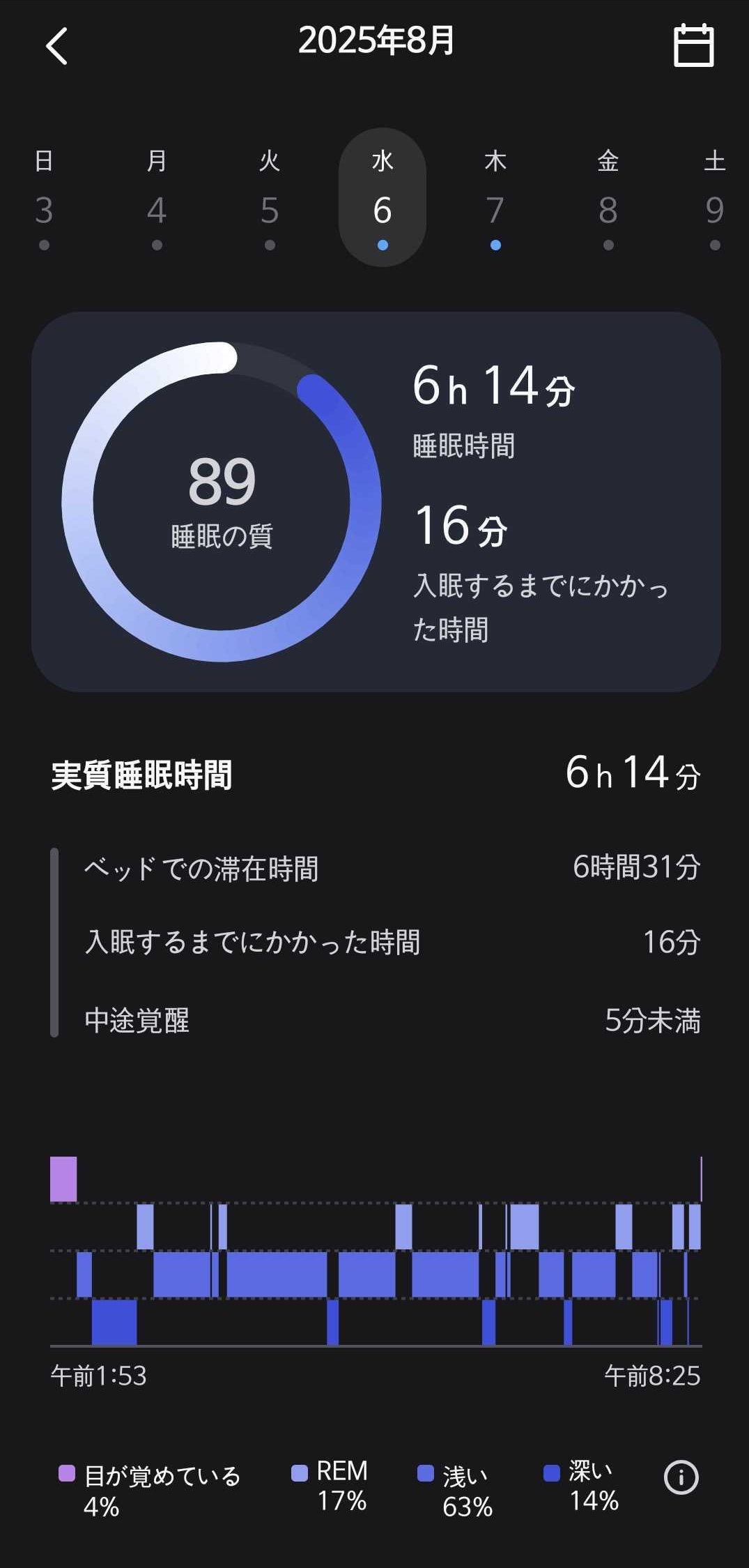 おこしてME の睡眠分析レポート画面 (日本語 UI)、純正アラームにはない睡眠サイクル・いびき録音機能