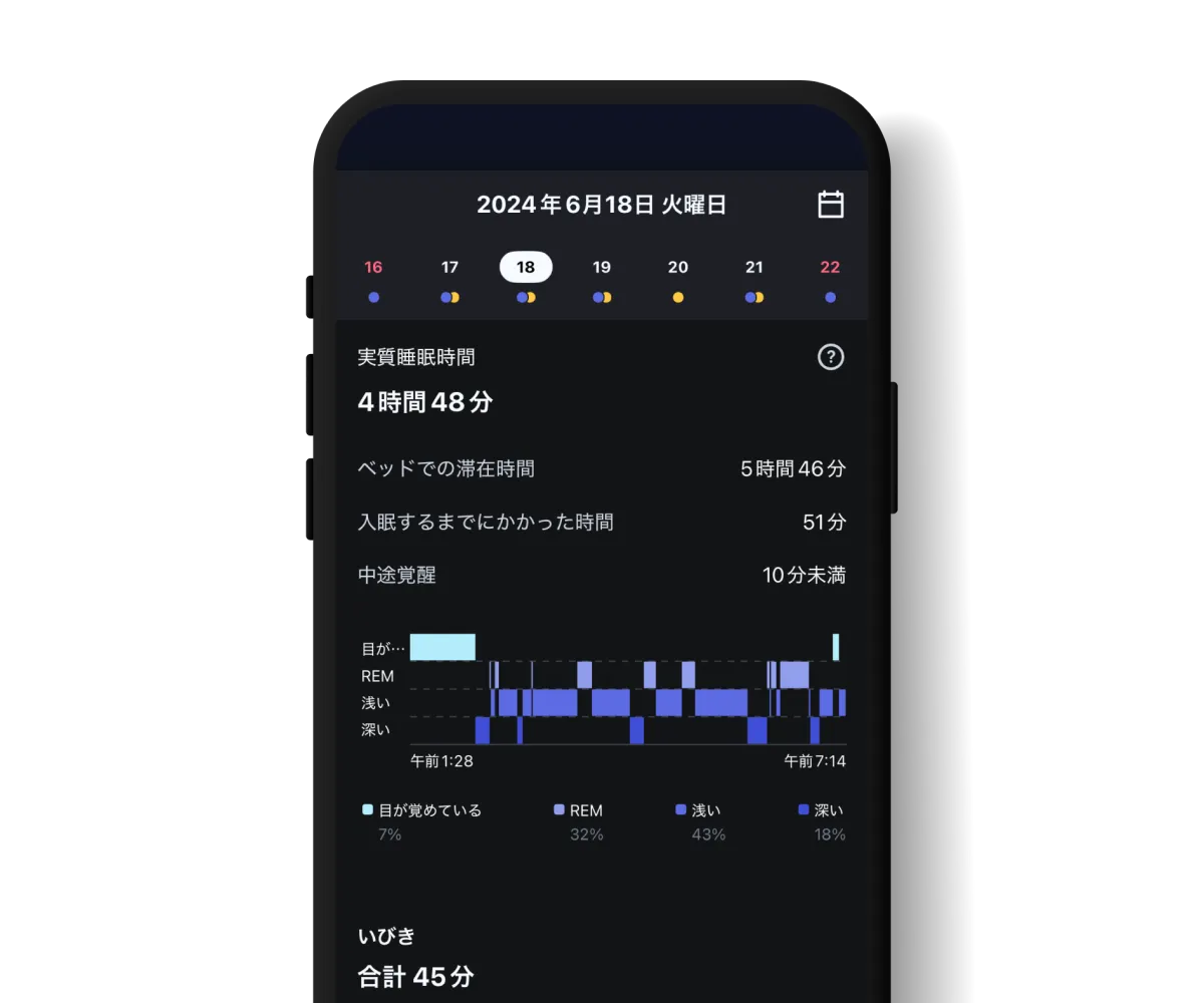 おこしてME の睡眠レポート画面 (日本語 UI) — 総睡眠時間・深い睡眠比率・レム睡眠比率・入眠までの時間という 4 つの主要指標を一目で示す例