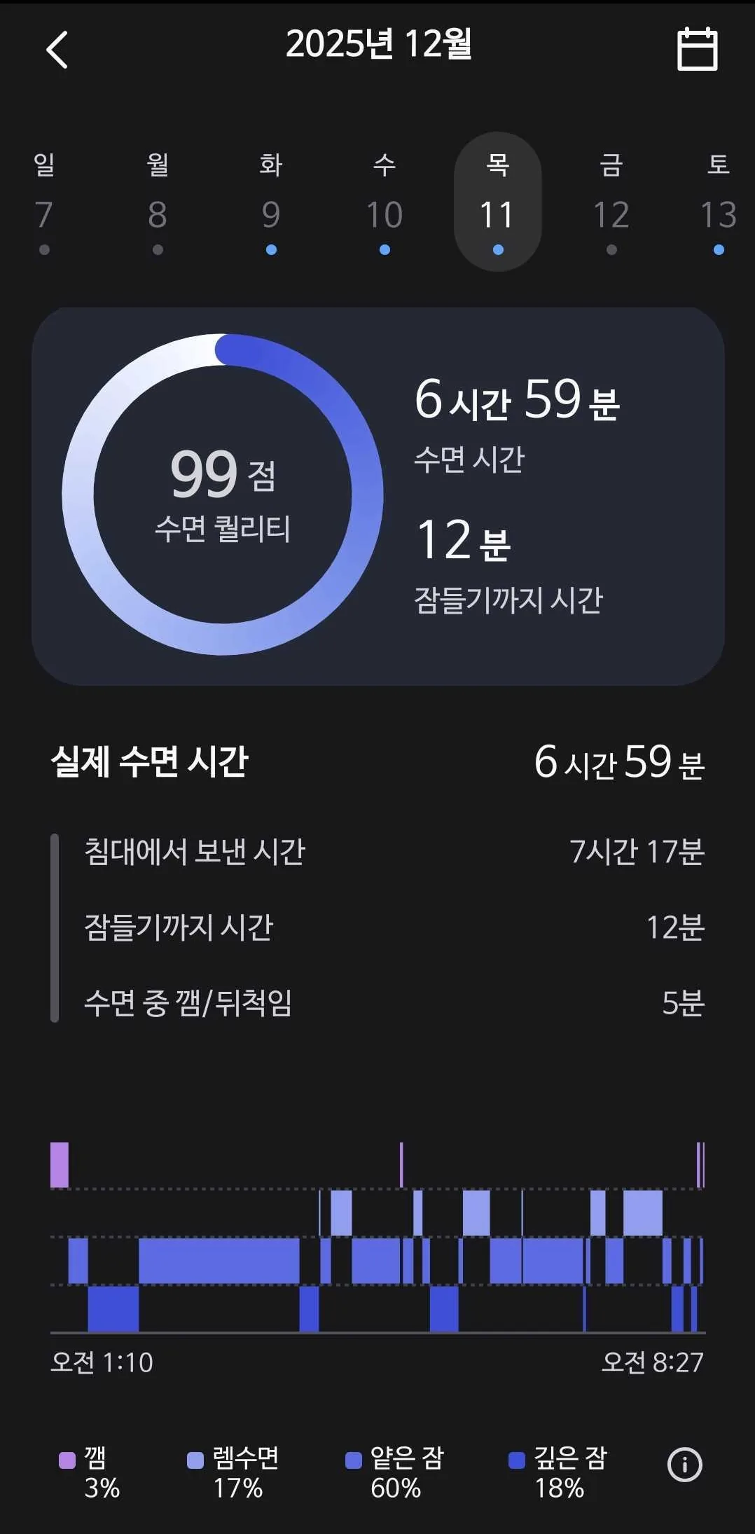 알라미 수면 분석 리포트 한국어 화면, 기본 알람 vs 알라미 비교에서 알라미만 제공하는 수면 사이클·코골이 녹음 기능