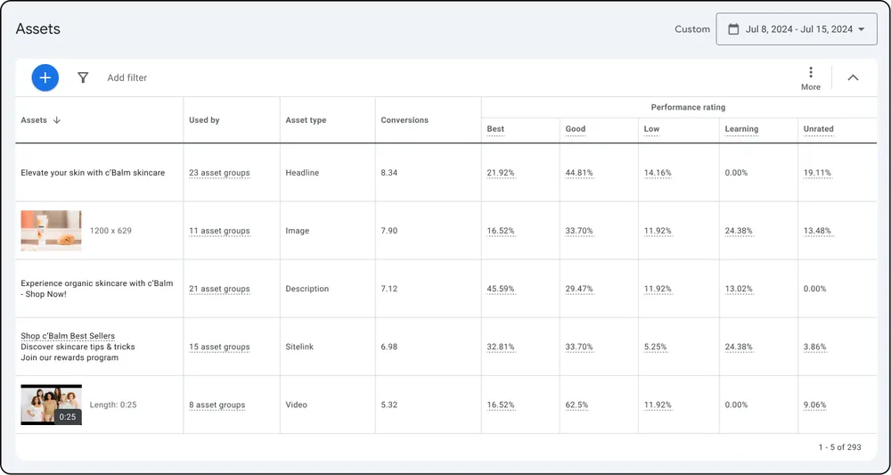 Google Ads introduces new tools for Performance Max