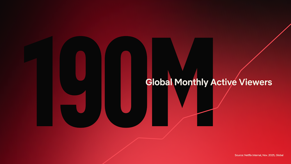 Netflix ad tier hits 190 million monthly viewers