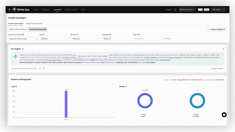 TikTok Insight Spotlight dashboard showing audience demographics, AI insights, and trending hashtags for Beauty & Personal Care content.