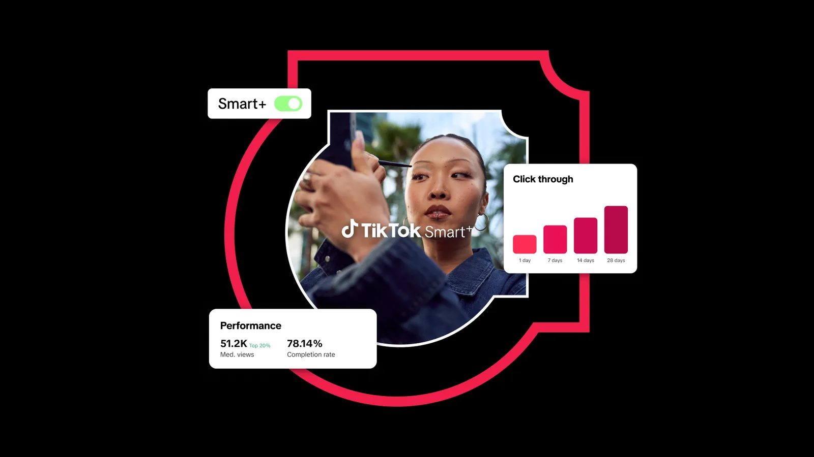 TikTok adds Auto-select tool to identify top-performing ad creative