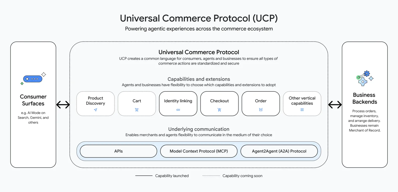UCP Diagram (Detailed) (1)