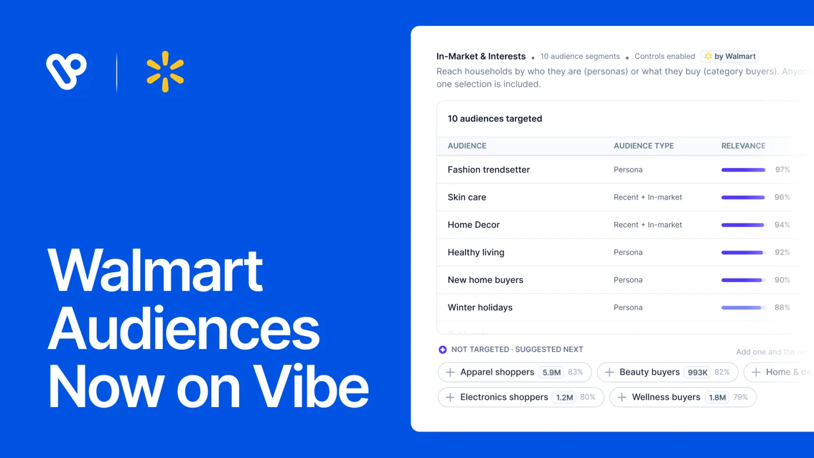 Vibe campaign builder showing Walmart Audiences ranked by relevance under In-Market and Interests