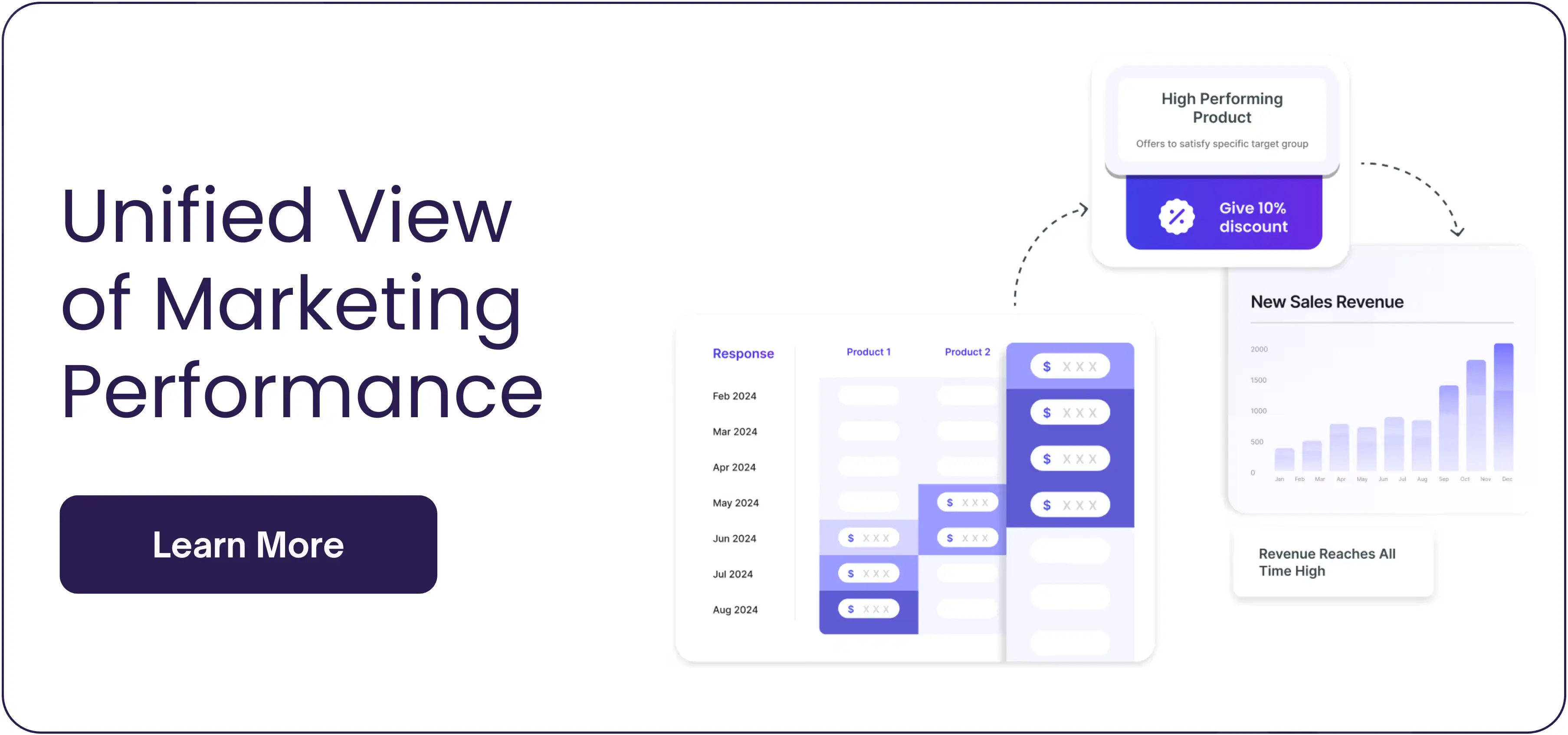 Saras iQ Unified Marketing Dashboard