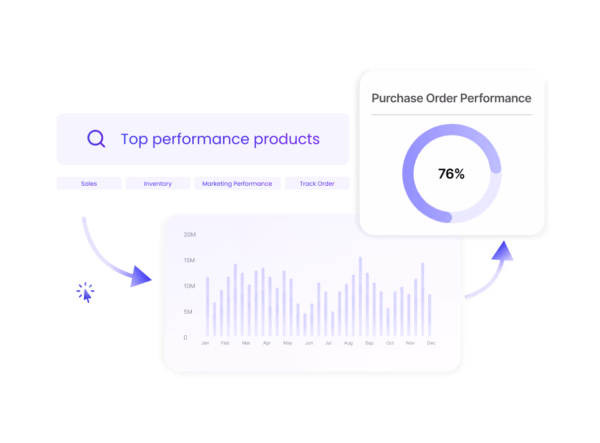 Saras Pulse Product level optimization for amazon ads dashboard
