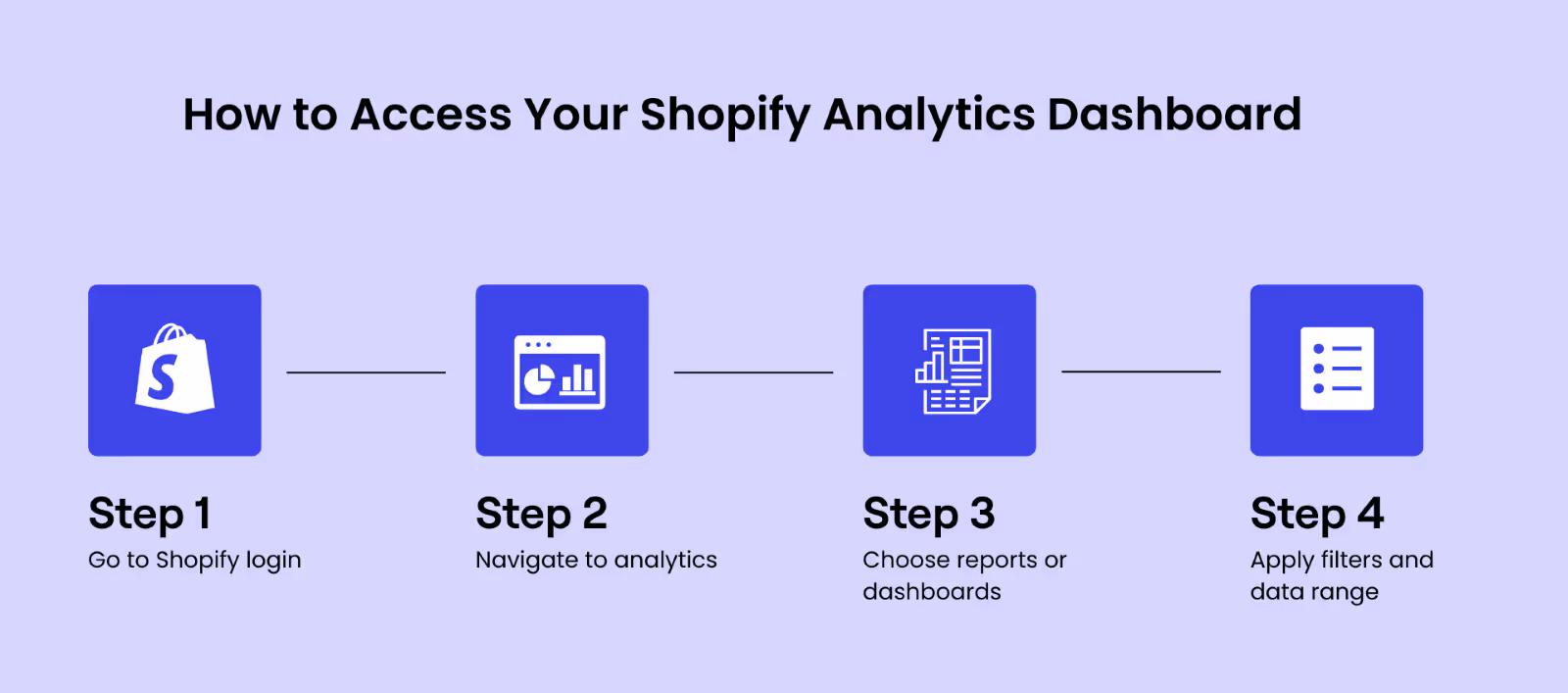 Steps to access shopify Analytics Dashboard