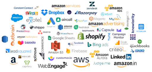 Extensive integrations connect marketing, sales, and commerce data into one analytical system.