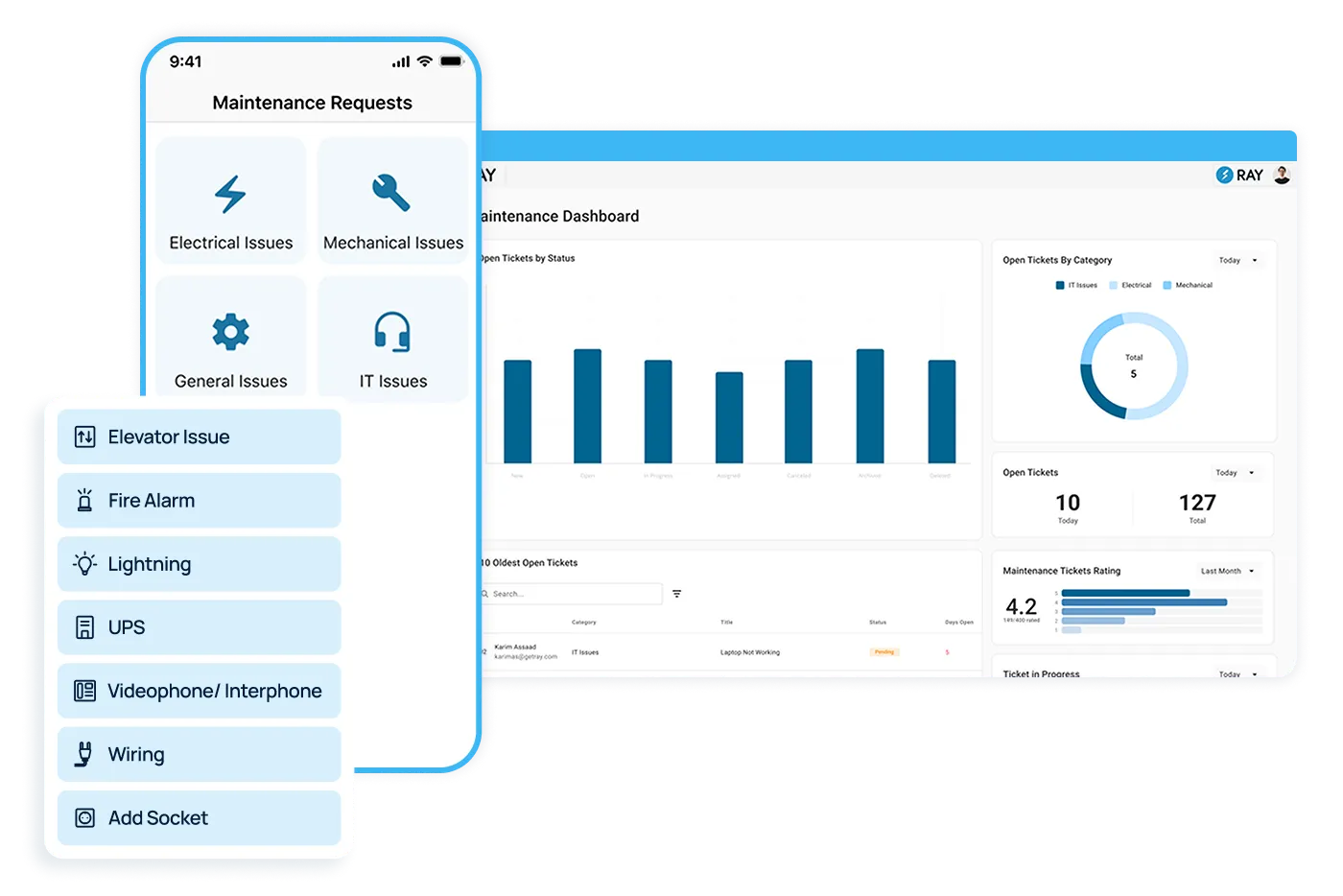 Dashboard mockup