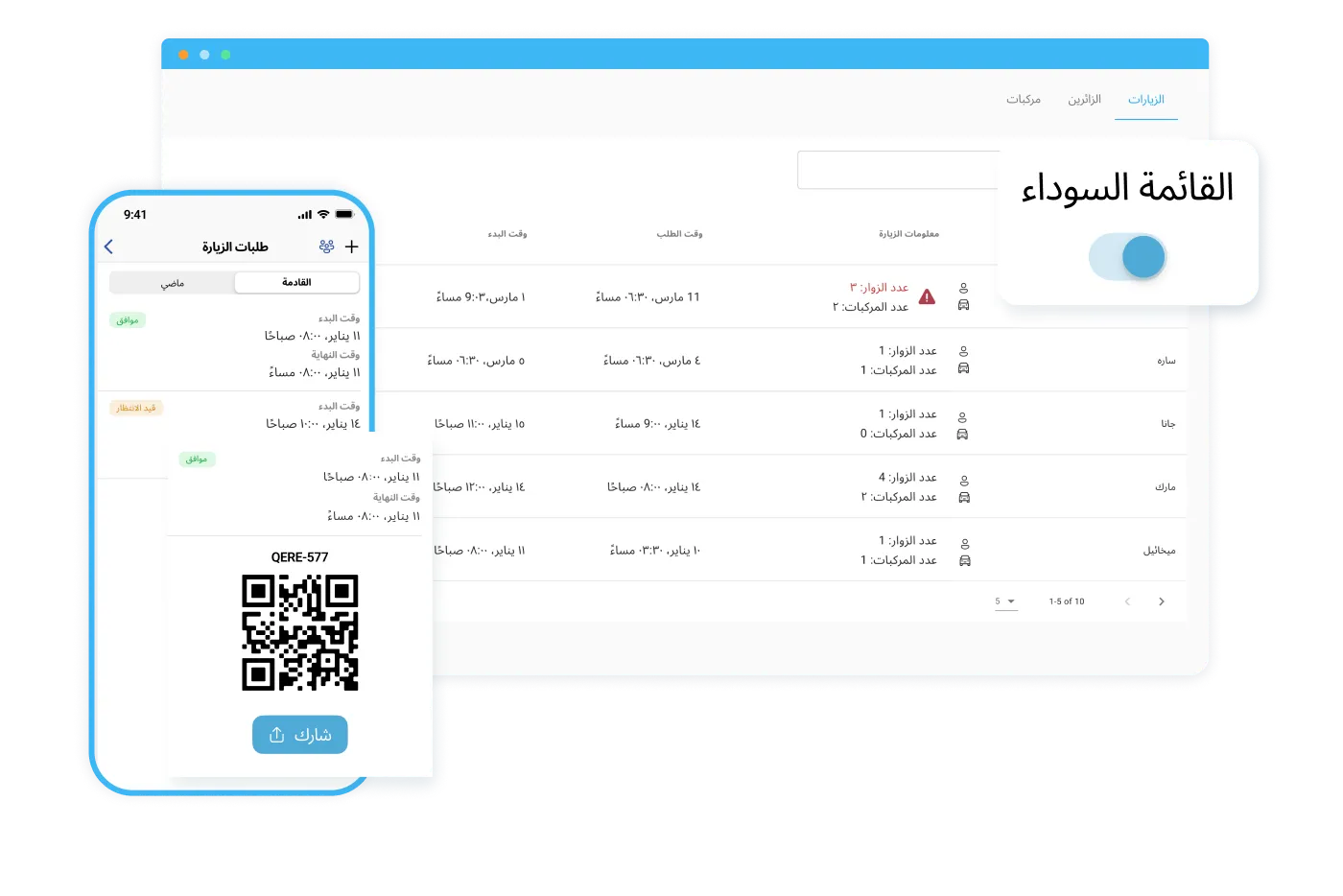 Dashboard mockup