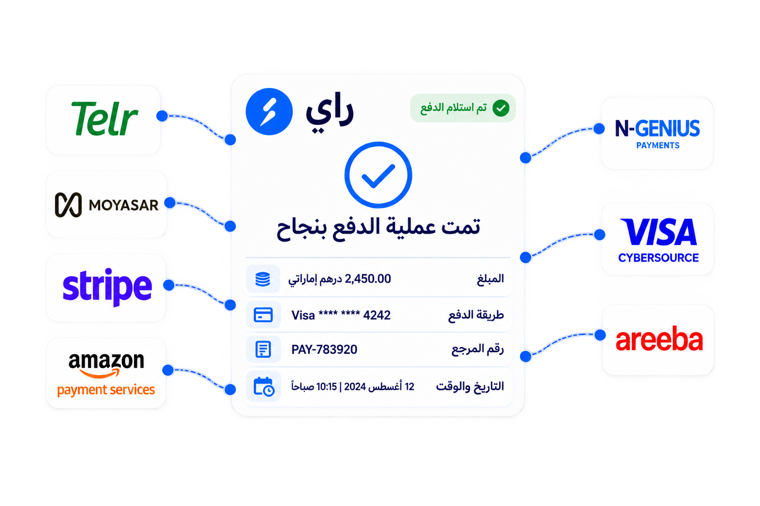 Dashboard mockup